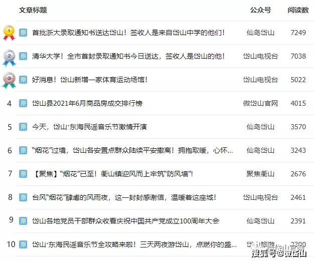 微信文章排名_微信公众号文章背景图(3)