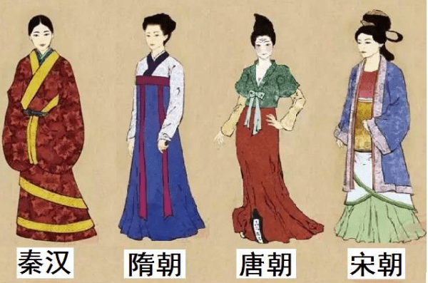 传统|中国古代各朝代的服饰你喜欢哪一款？