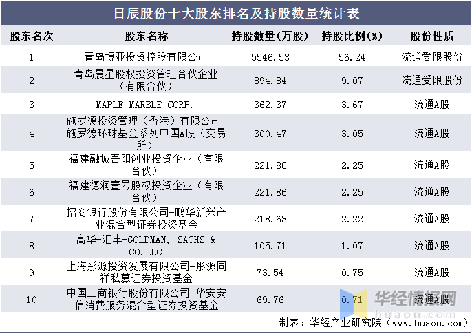 股权投资公司排名_长期股权投资思维导图(3)