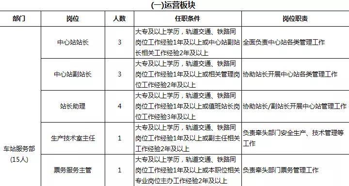 重庆轨道集团招聘_应届毕业生 重庆轨道集团正在招聘(4)