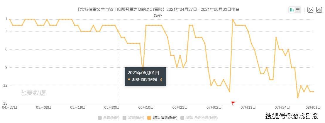 游戏|这场发布会结束后，我进一步看懂了B站游戏的蓝图