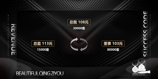 疯狂的“美牙仪”：微商品牌“碧缇福”被举报涉嫌传销(图8)