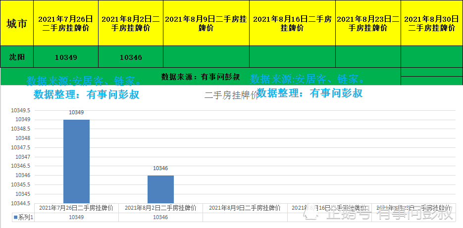 辽宁人口多少_辽宁省2016年常住人口是多少(3)