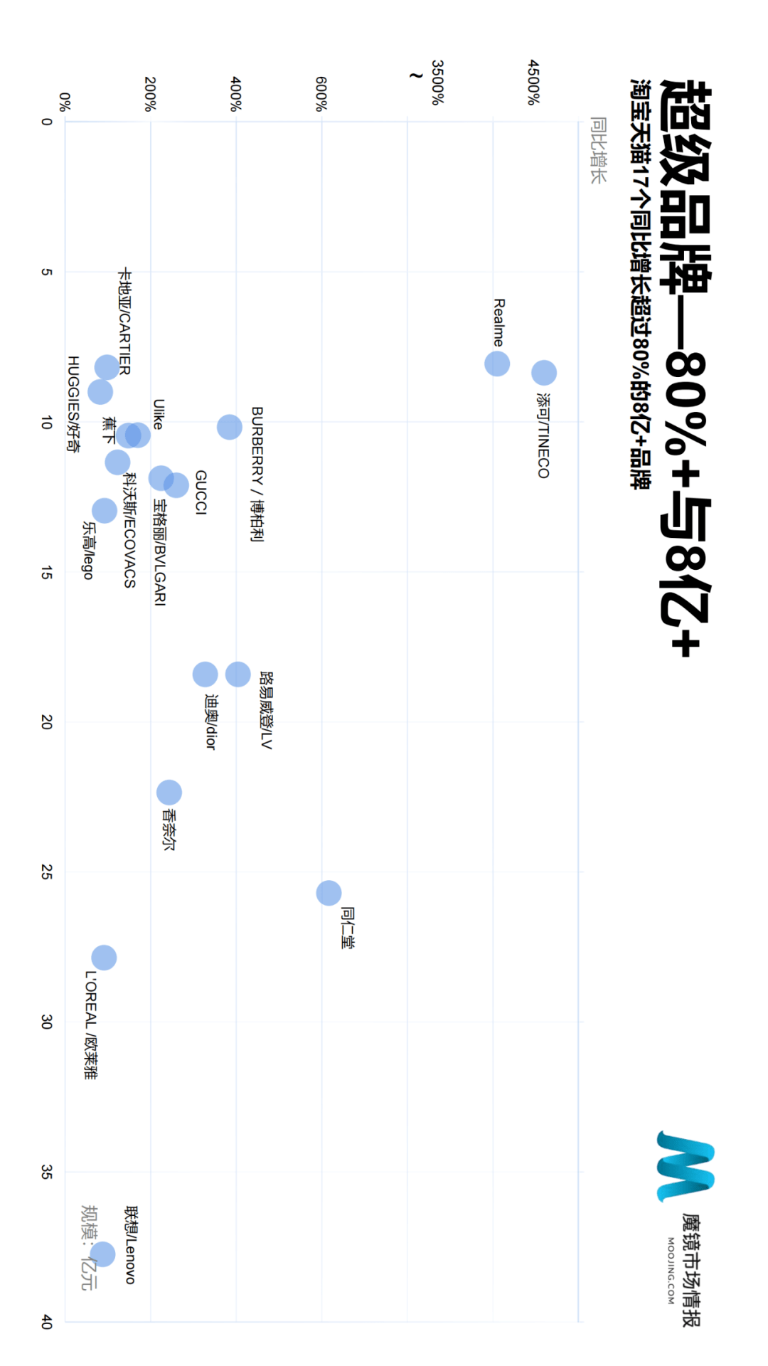 魔镜市场情报发布《2021年Q2中国线上高增长消费市场白皮书》-家电圈官网