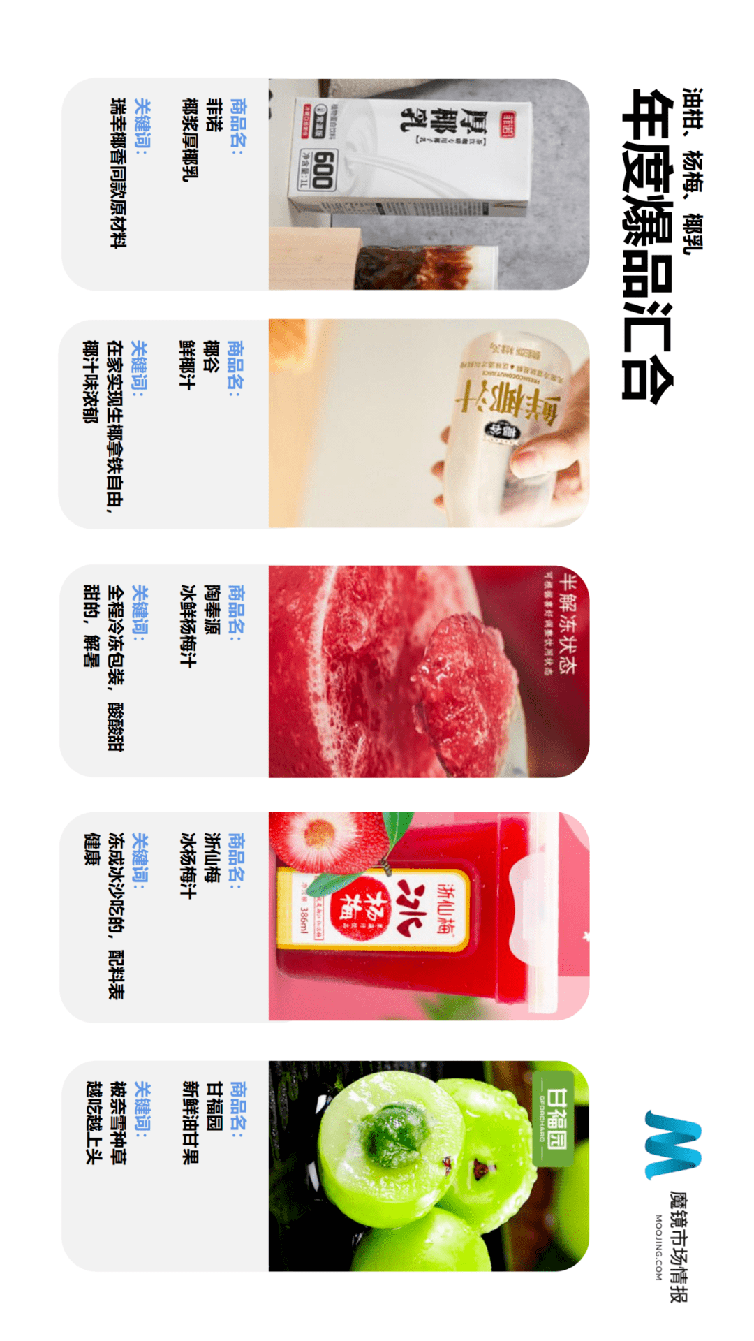 魔镜市场情报发布《2021年Q2中国线上高增长消费市场白皮书》-家电圈官网