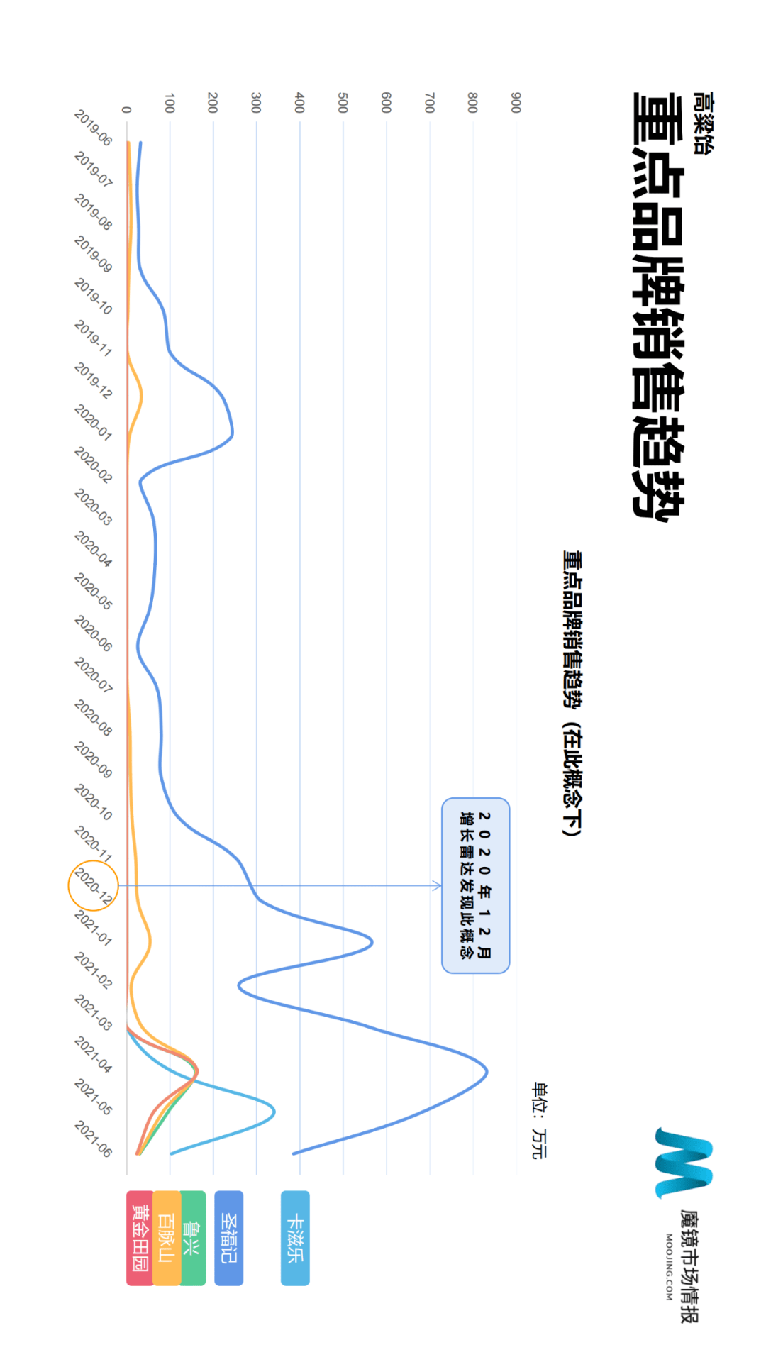 魔镜市场情报发布《2021年Q2中国线上高增长消费市场白皮书》-家电圈官网