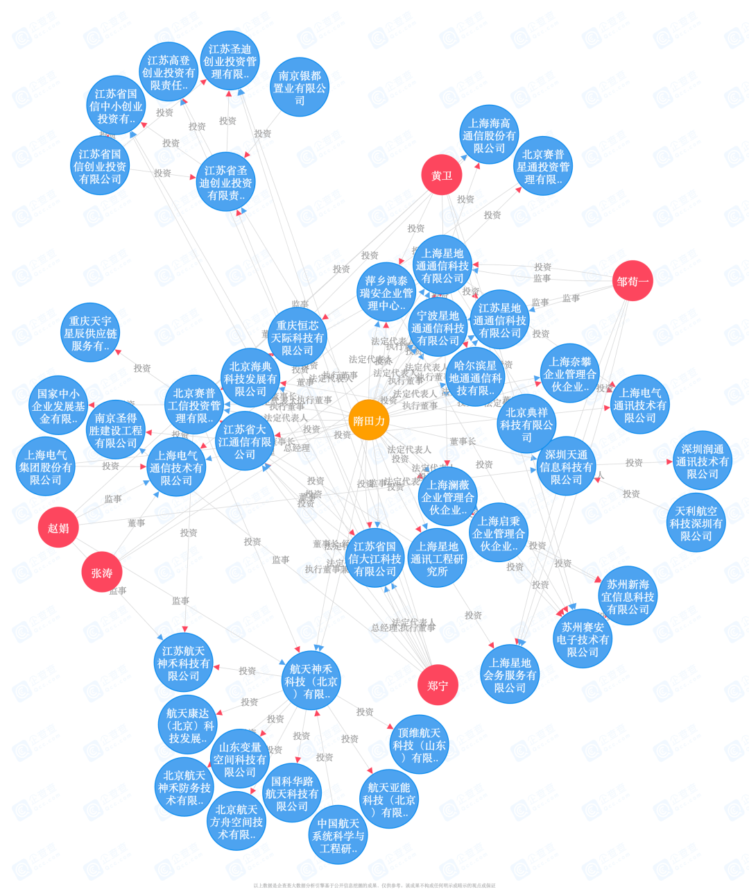 深扒"隋田力莫比乌斯环":专网通信在a股掀起900亿爆雷巨浪