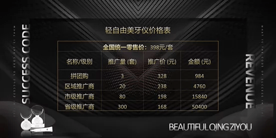 疯狂的“美牙仪”：微商品牌“碧缇福”被举报涉嫌传销(图7)