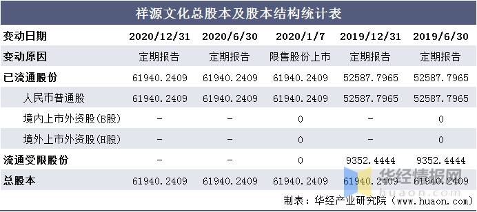 文化公司排名_保险公司十大排名