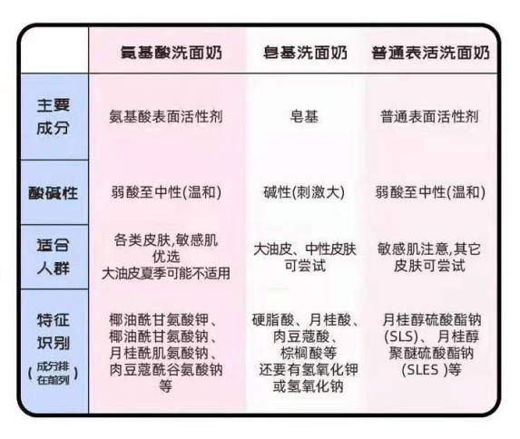 毛孔|这几款“宝藏洗面奶”，好用又便宜，堪称“零差评“，你用过吗？