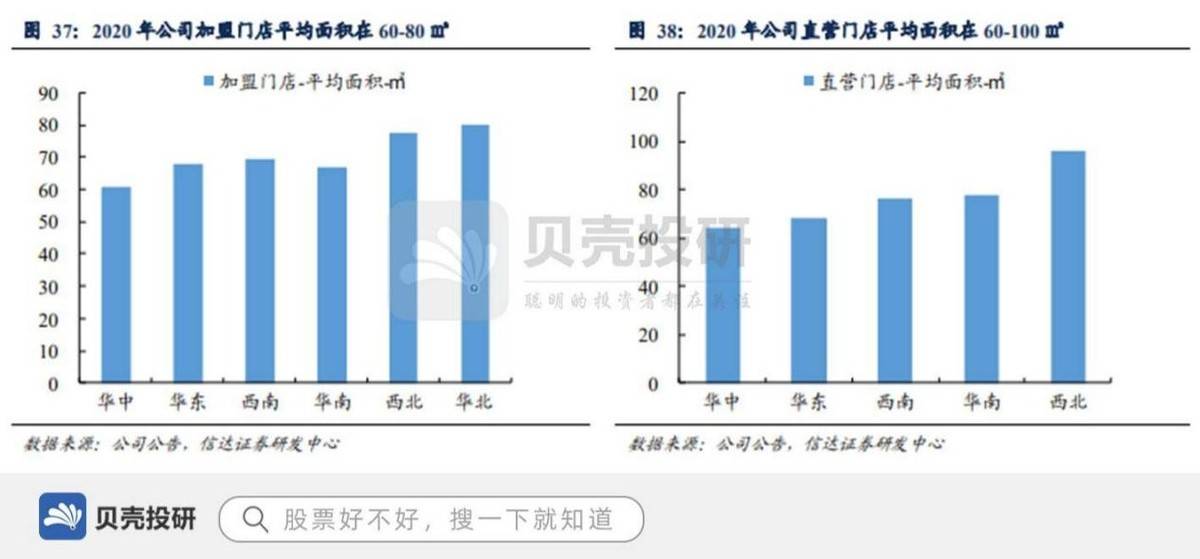 连锁|战略引入高瓴资本,2701家门店,良品铺子打造供应链优势!