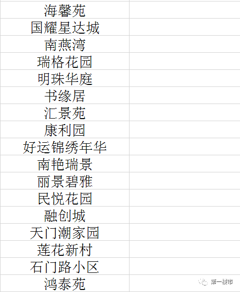 学区房全面降温 滨湖降65万 蜀山降58万 经开降40万 政务降25万