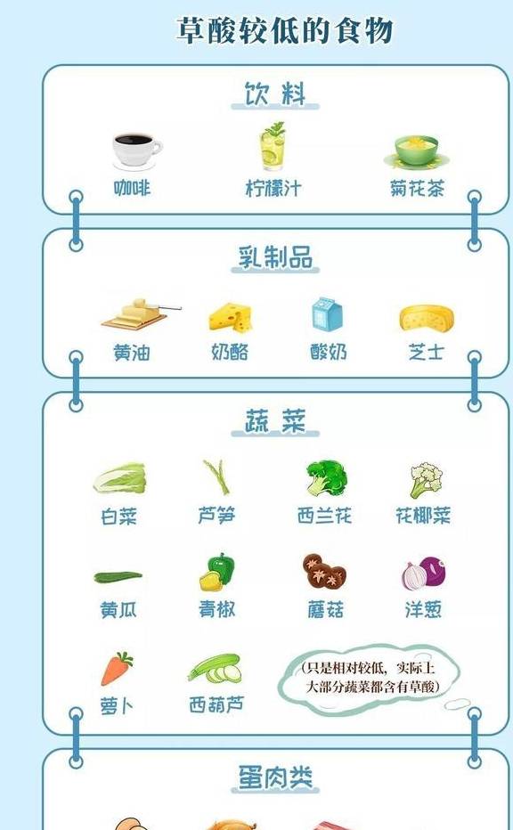 时间|失眠30年、全身莫名疼痛，戒掉这些蔬菜后全好了……