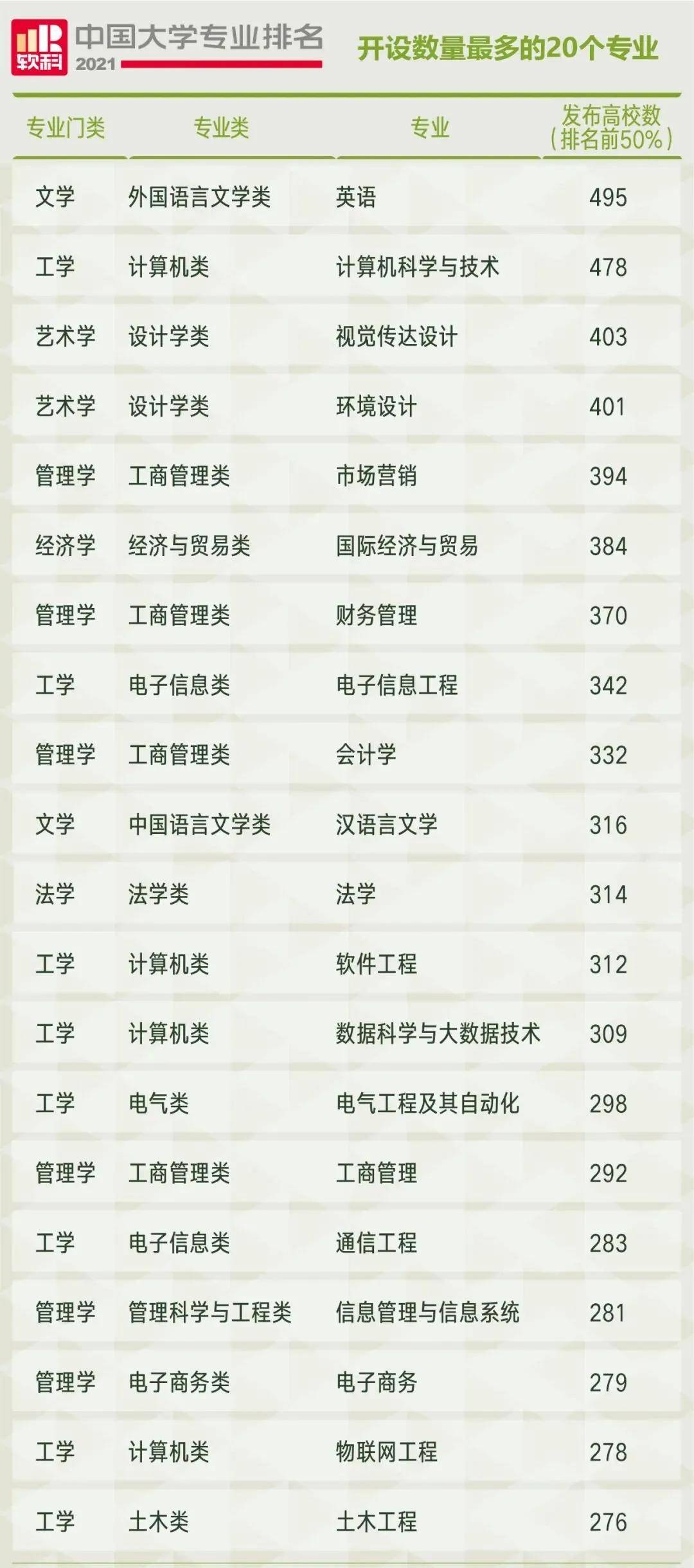 汉语言专业排名_汉语言文学专业表情包(3)