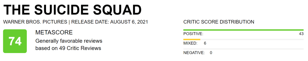 dceu|《X特遣队》北美票房创纪录！疫情期R级片最好成绩