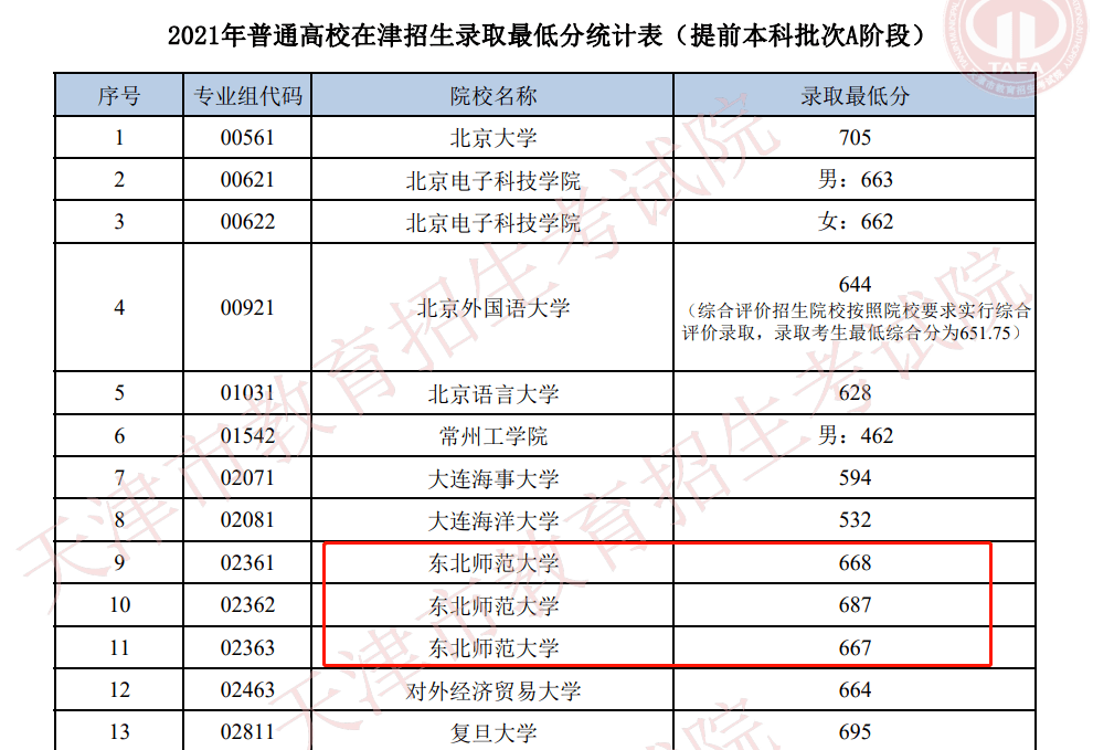 收分比985和211还高 师范院校为啥今年这么火 部属