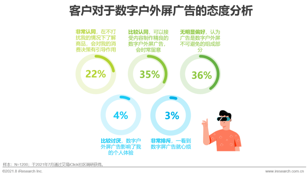 博鱼官网2021年中国硬件场景创新广告—数字屏幕广告篇(图9)
