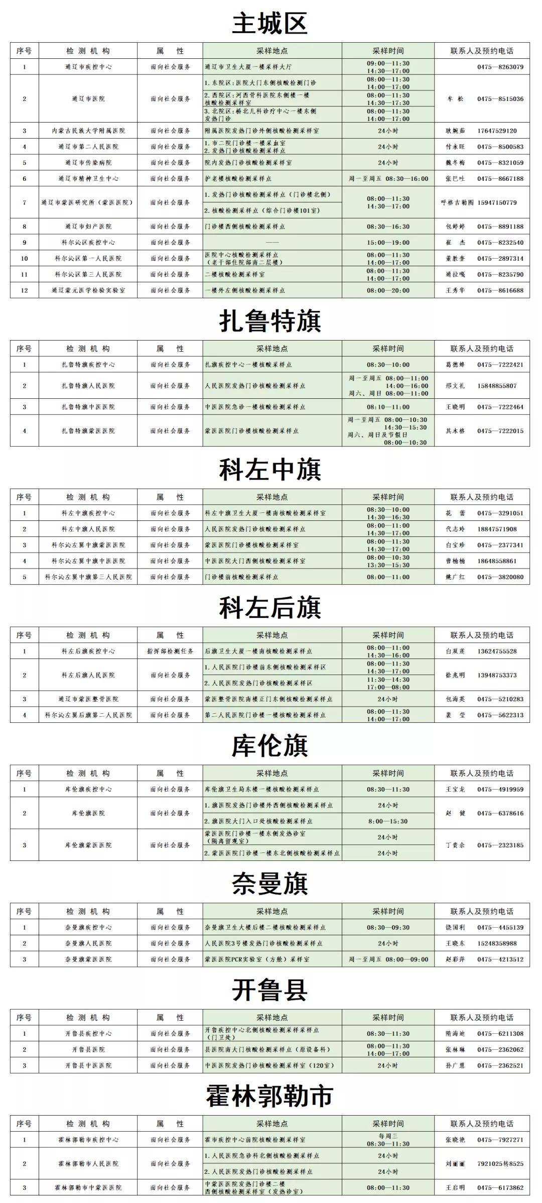 疫情|【疫情防控】8月8日通辽管控通告