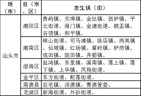 汕頭24小時「8月9日」|汕頭暫時關停這些密閉場所,澄海一密接者核酸