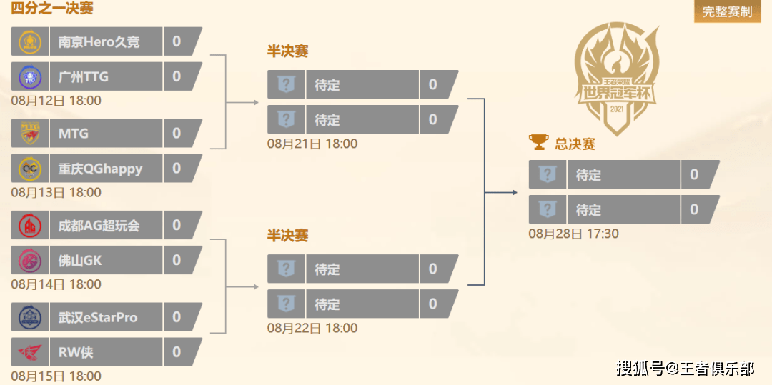 阵容|王者荣耀：职业战队比赛现场变“演员”？一场小组赛，打得真寒碜