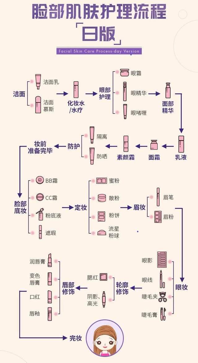 步骤|为什么护肤总没有效果？可能是这些步骤和技巧没学会！