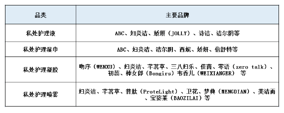 女性私护：从隐秘角落到市场蓝明升体育海(图3)