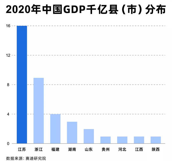 云南2020个县市GDP_云南曲靖市各区县2020年GDP出炉