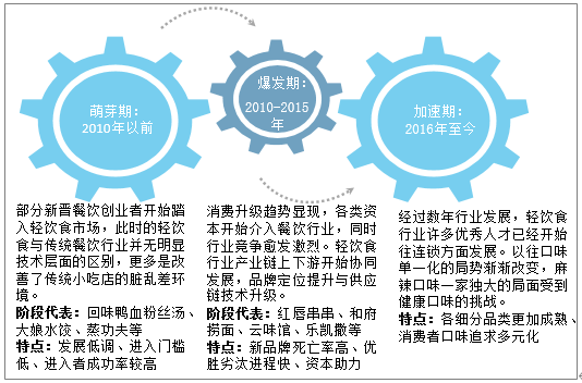 企业|2021-2027年中国轻食行业市场深度分析及发展策略研究报告