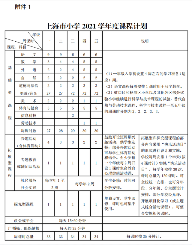 进行|关注！上海小学不许英语考试！那双语幼儿园还值吗？2021幼儿园最新评级！