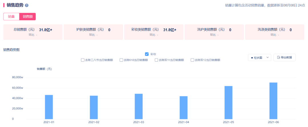 品类|活动预告 | 2021唇妆市场稳了？更多产品创新趋势尽在这场会！