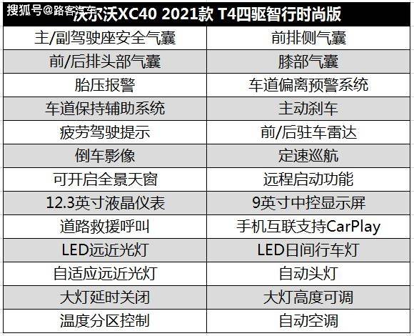 沃尔沃xc40的t4四驱智行时尚版的各方面配置都非常丰富且实用,在安全
