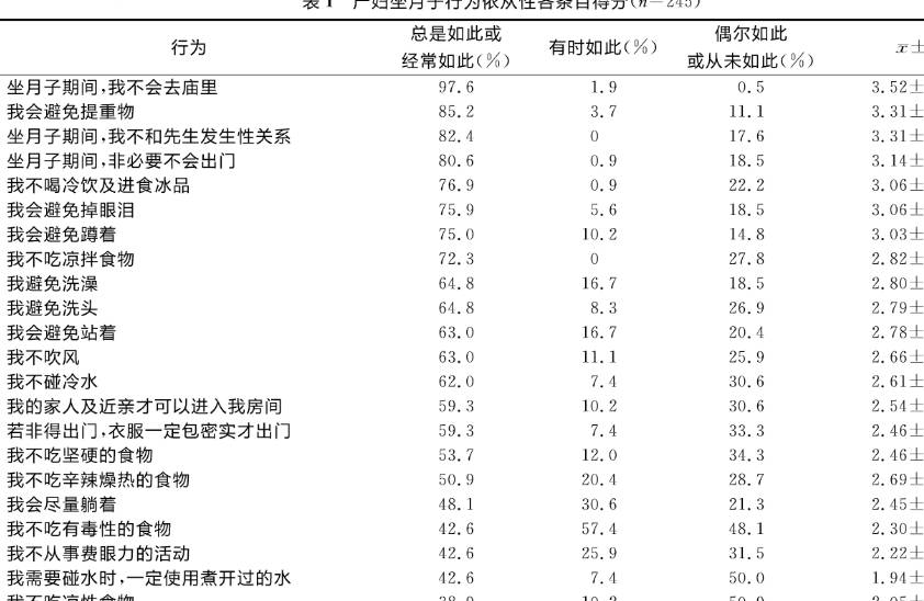 后遗症|产后抑郁都是“憋”出来的？妈妈月子坐得好，产后没有后遗症烦恼