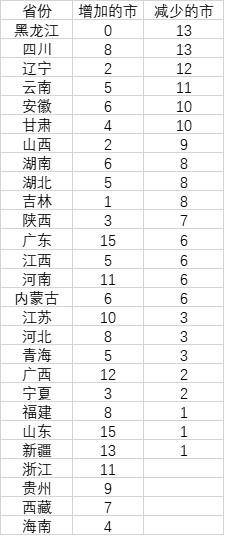 浙江人口_浙江家长为何不愿孩子离家读书 原因是这样的(3)