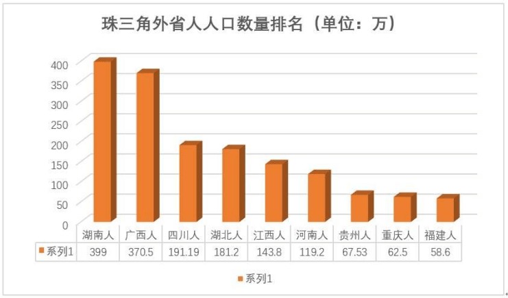 南宁市2020年gdp预计_绿城南宁的2020年前三季度GDP出炉,在广西排名怎样