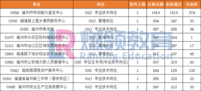 丁姓人口_丁姓(2)