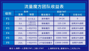 頻繁換馬甲的博藍共享以酒茶生趣美智購名義延續數享易購的傳銷騙局