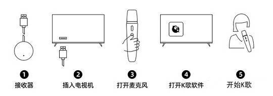 最全攻略分享,教你在家当歌神!