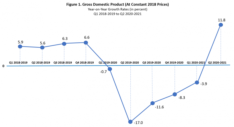 菲律宾gdp2021_2021年GDP增速有望冲击9 刺激政策或温和退出(3)