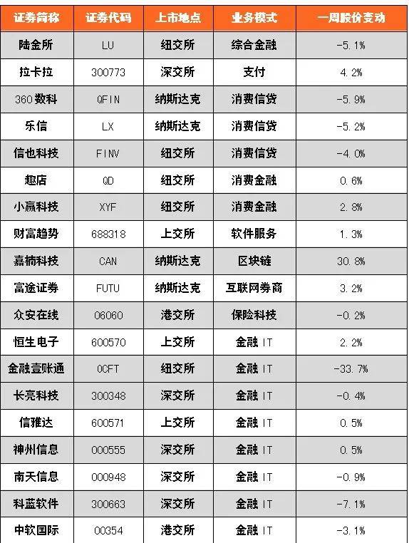 金融科技公司排名_上海金融公司排名(3)