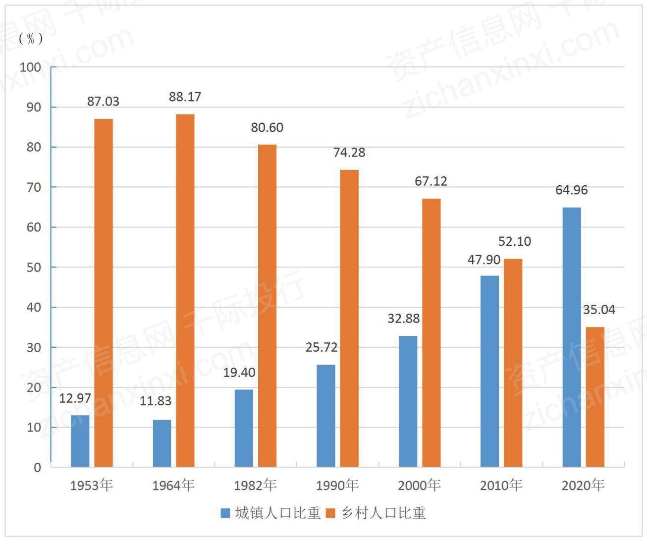 2021年全国人口_十张图了解2021年中国人口发展现状与趋势 全面放开和鼓励生育(3)