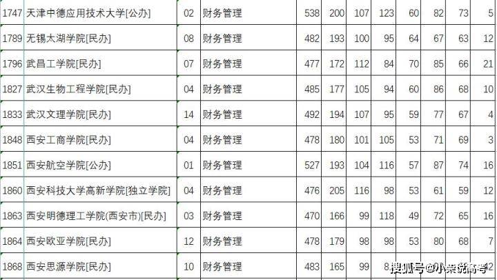 什么叫做财务管理 048200174c6342e0a8b714753a765a6b.jpeg