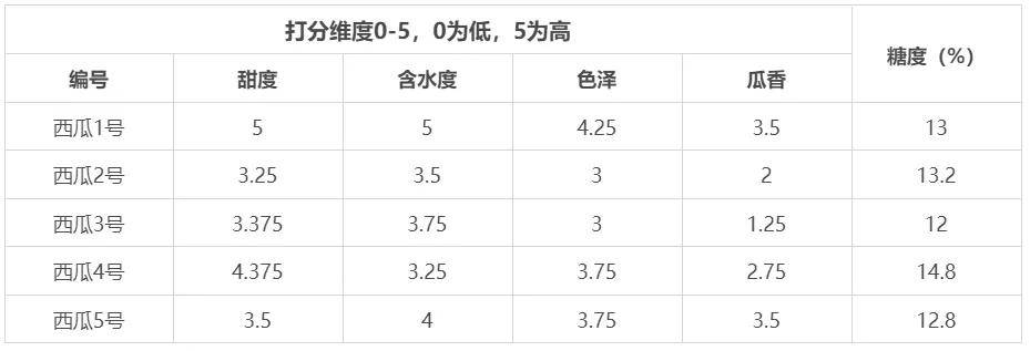 西瓜怎么挑（西瓜怎么挑才知道是甜的）
