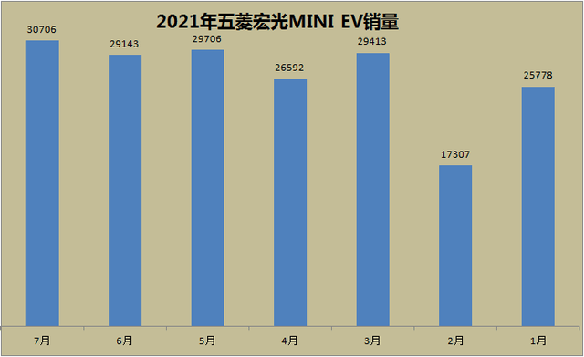 速腾排行榜_7月轿车榜单:宝来速腾出局,伊兰特天籁入榜
