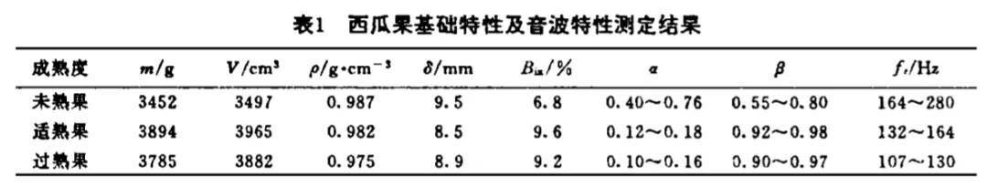 西瓜怎么挑（西瓜怎么挑才知道是甜的）