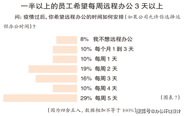 设计公司工作时间一般是多少 1f06ea077f6f40c3bf49ef8b138d7460.png