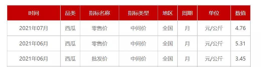 西瓜怎么挑（西瓜怎么挑才知道是甜的）
