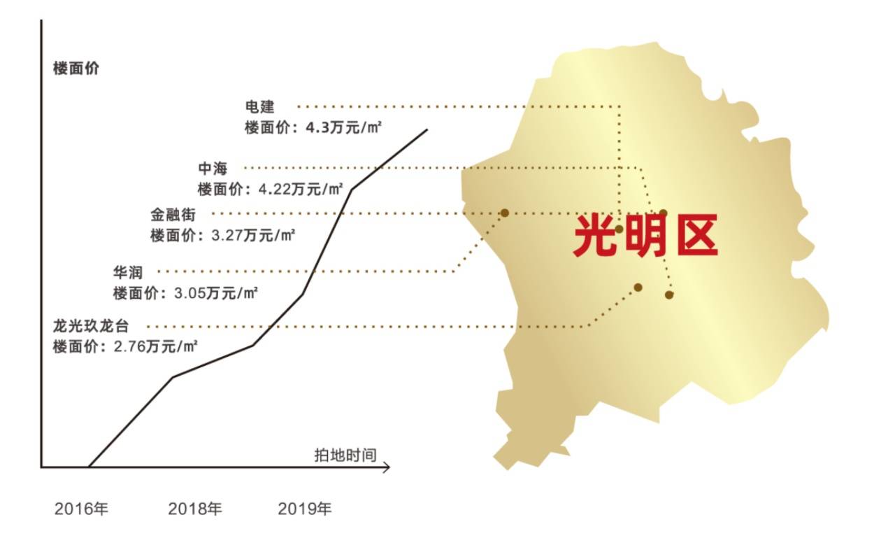 深圳人口情况_深圳房价上涨的市场基础与政策作用(3)