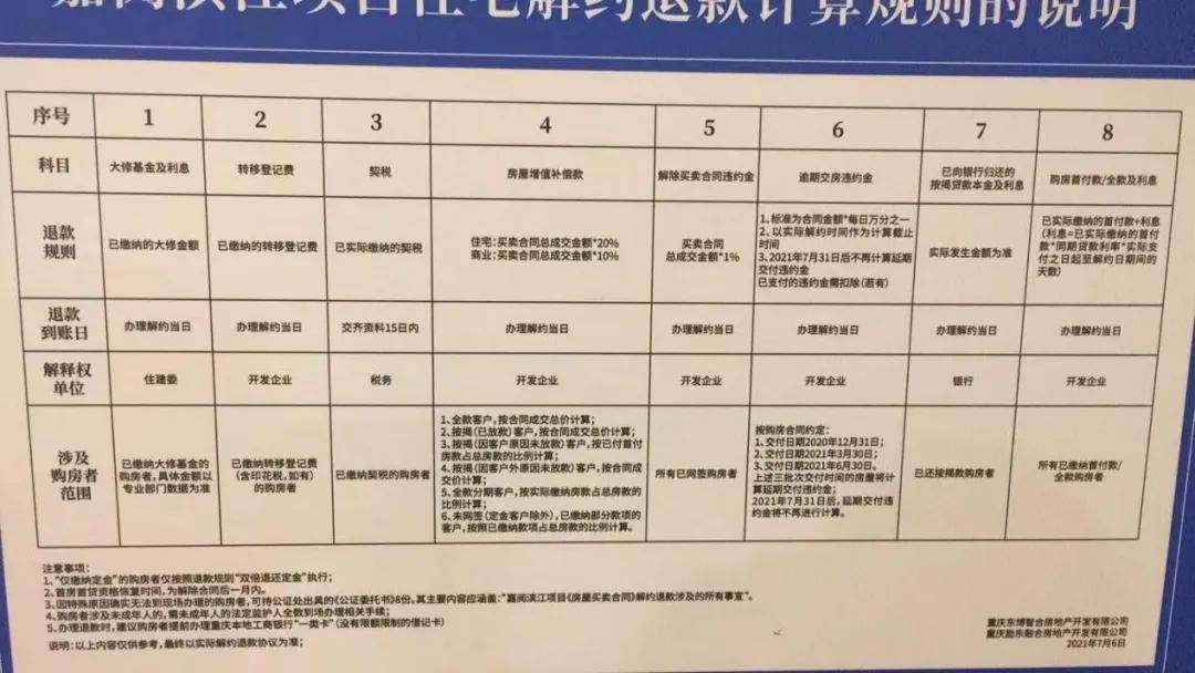 东原嘉阅滨江“土壤污染事件”后续：要求全体业主退房(图4)