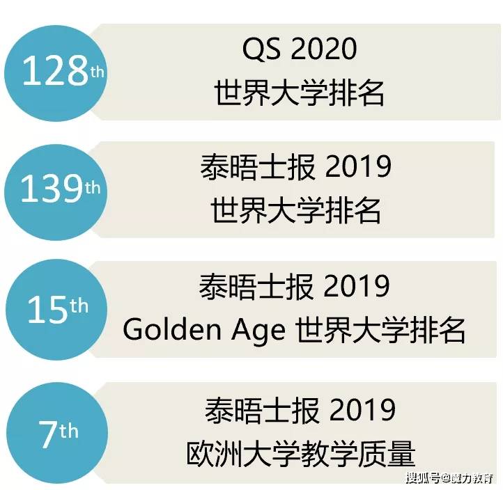 英国市场营销专业排名_英国年轻女演员排名(3)