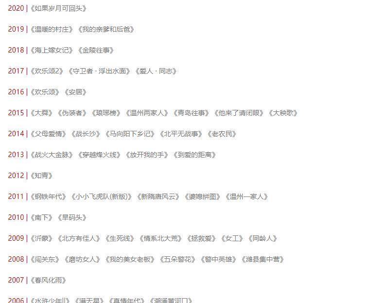 山东|山影必重刷的剧：《白眉大侠》童年回忆，闯关东、琅琊榜均超9分